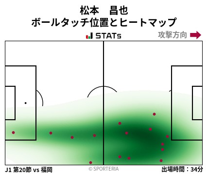 ヒートマップ - 松本　昌也