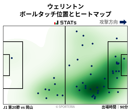 ヒートマップ - ウェリントン