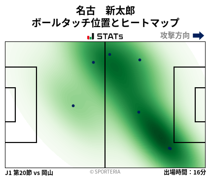 ヒートマップ - 名古　新太郎