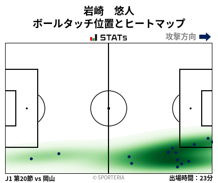 ヒートマップ - 岩崎　悠人
