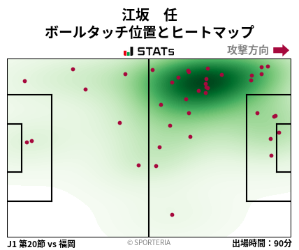 ヒートマップ - 江坂　任