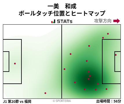 ヒートマップ - 一美　和成
