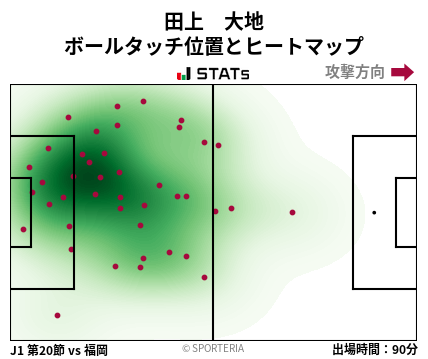 ヒートマップ - 田上　大地