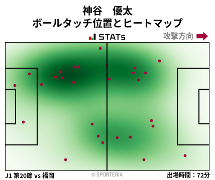 ヒートマップ - 神谷　優太