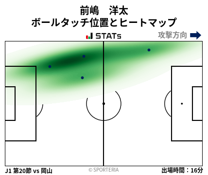 ヒートマップ - 前嶋　洋太