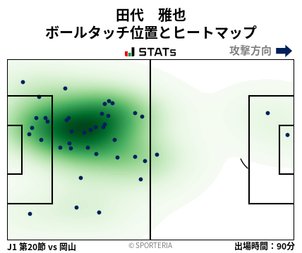 ヒートマップ - 田代　雅也