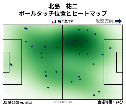 ヒートマップ - 北島　祐二