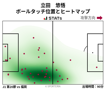 ヒートマップ - 立田　悠悟