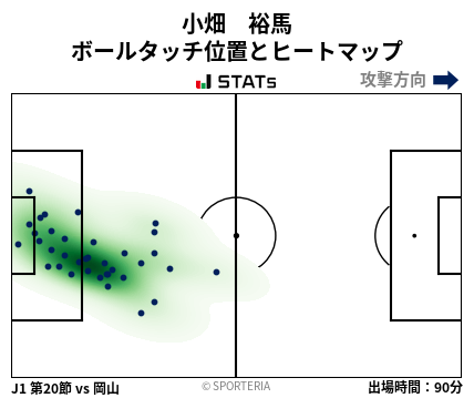 ヒートマップ - 小畑　裕馬
