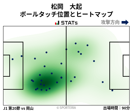 ヒートマップ - 松岡　大起