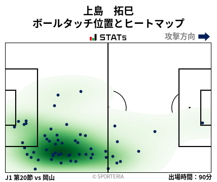 ヒートマップ - 上島　拓巳