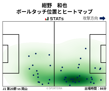 ヒートマップ - 紺野　和也