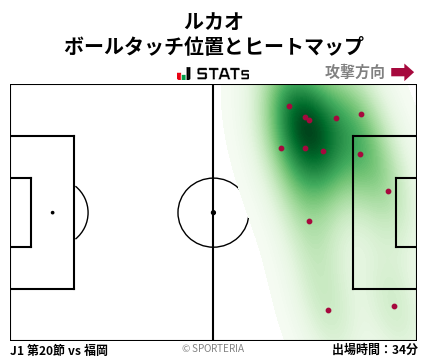 ヒートマップ - ルカオ