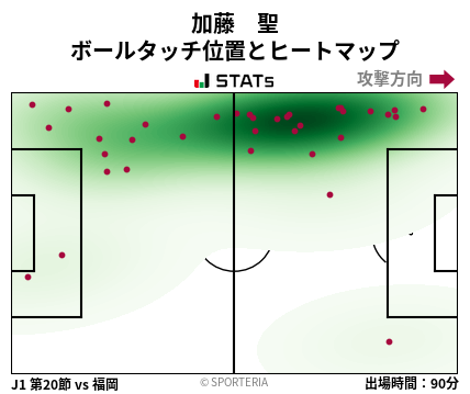 ヒートマップ - 加藤　聖