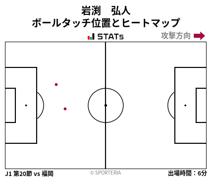 ヒートマップ - 岩渕　弘人