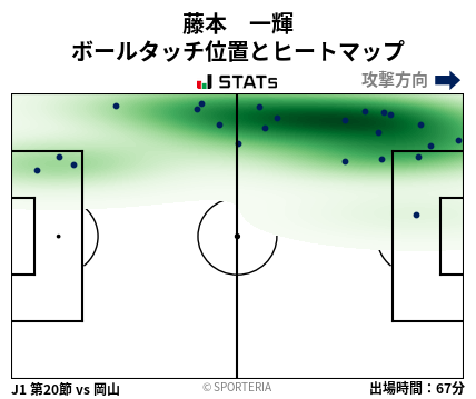 ヒートマップ - 藤本　一輝