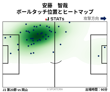 ヒートマップ - 安藤　智哉