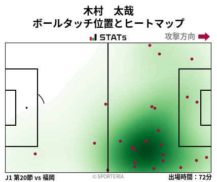 ヒートマップ - 木村　太哉