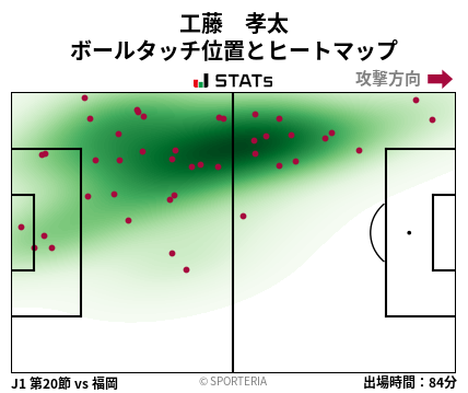 ヒートマップ - 工藤　孝太