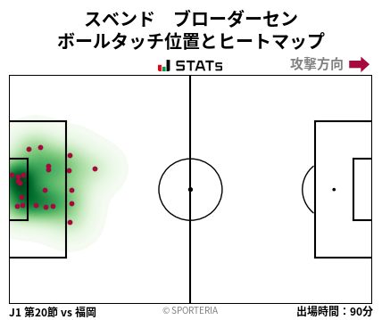 ヒートマップ - スベンド　ブローダーセン