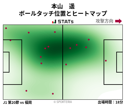 ヒートマップ - 本山　遥