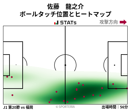ヒートマップ - 佐藤　龍之介