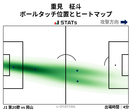 ヒートマップ - 重見　柾斗