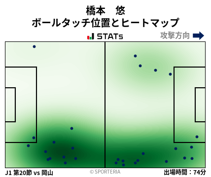 ヒートマップ - 橋本　悠