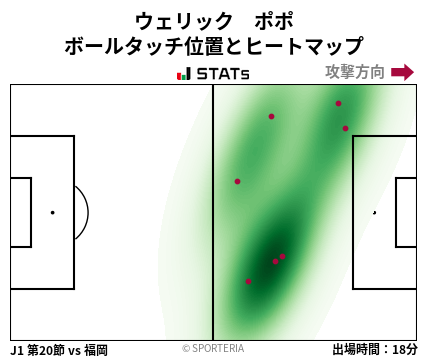 ヒートマップ - ウェリック　ポポ