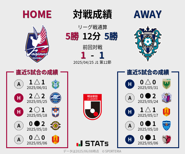 前節までの対戦成績