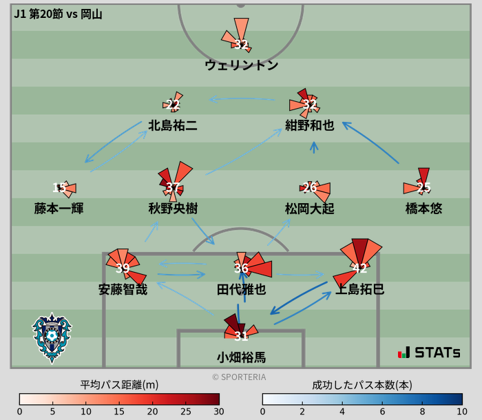 パスソナー・パスネットワーク