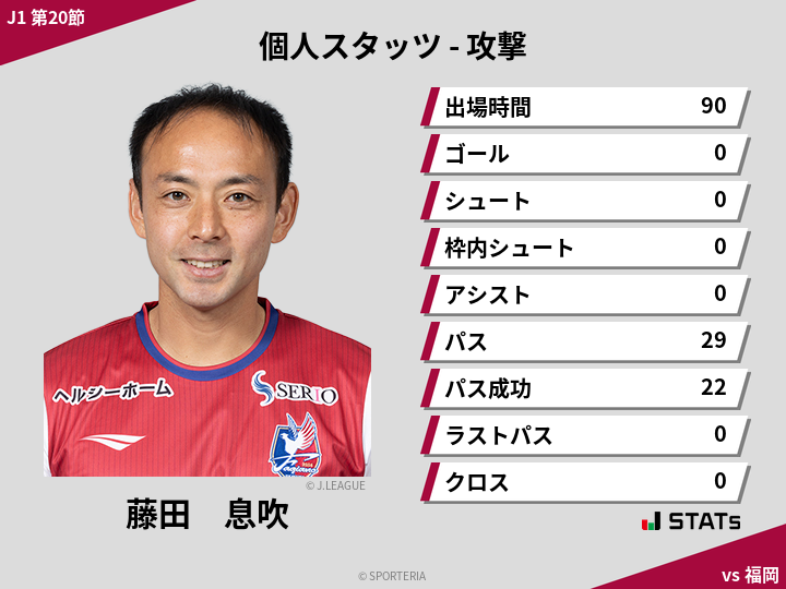 攻撃スタッツ - 藤田　息吹