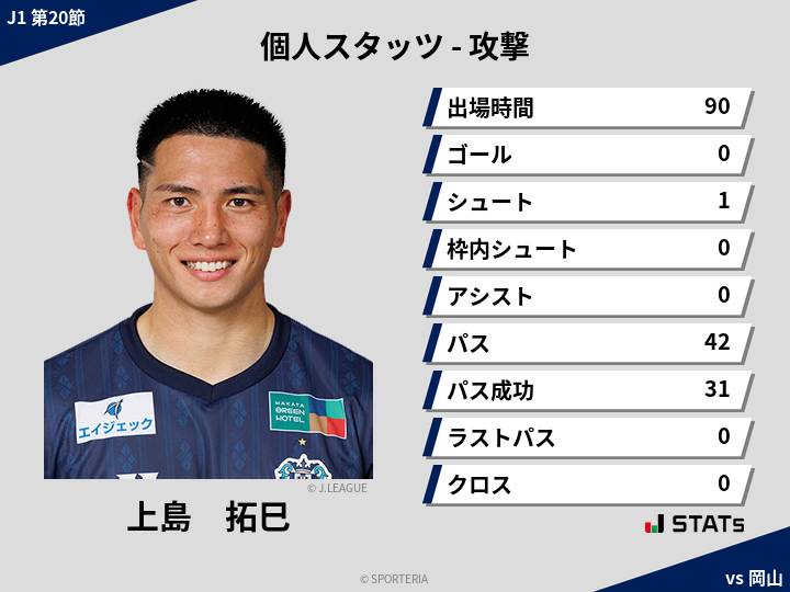 攻撃スタッツ - 上島　拓巳