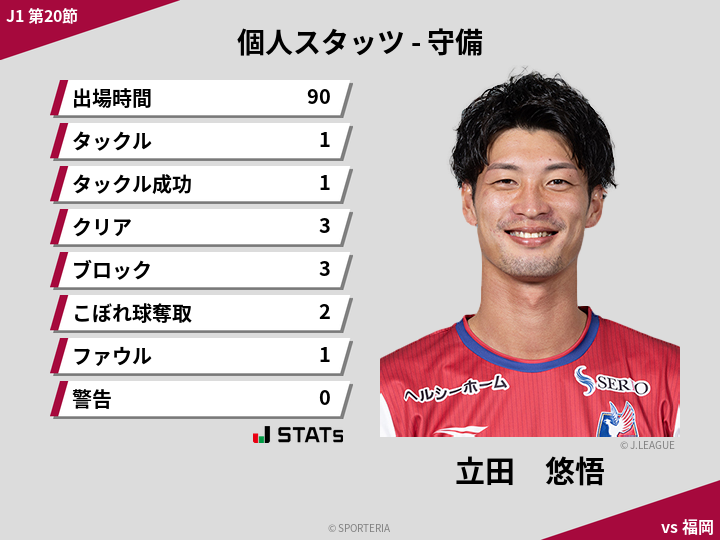 守備スタッツ - 立田　悠悟