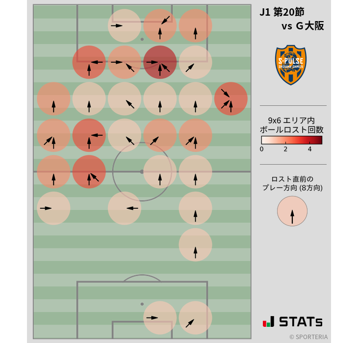 ボールロスト位置