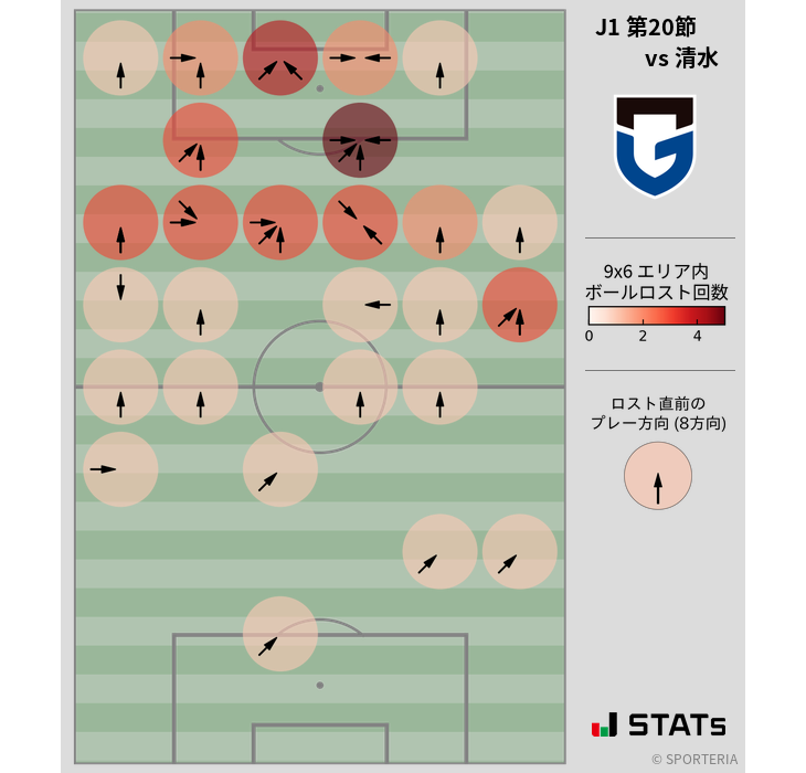 ボールロスト位置