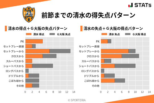 得失点パターン