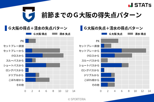 得失点パターン