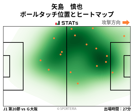 ヒートマップ - 矢島　慎也