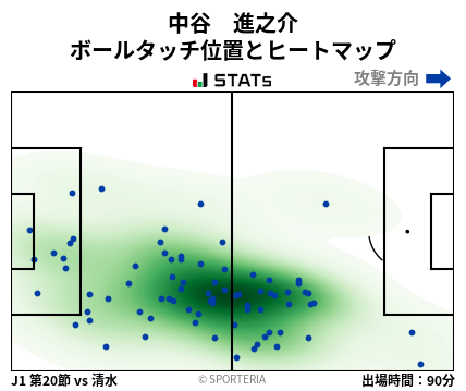 ヒートマップ - 中谷　進之介