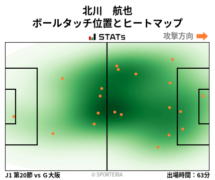 ヒートマップ - 北川　航也