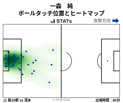 ヒートマップ - 一森　純