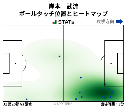 ヒートマップ - 岸本　武流