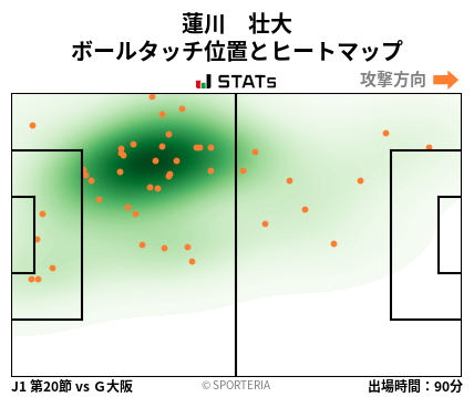 ヒートマップ - 蓮川　壮大