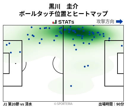 ヒートマップ - 黒川　圭介