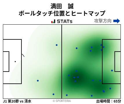 ヒートマップ - 満田　誠