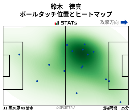 ヒートマップ - 鈴木　徳真