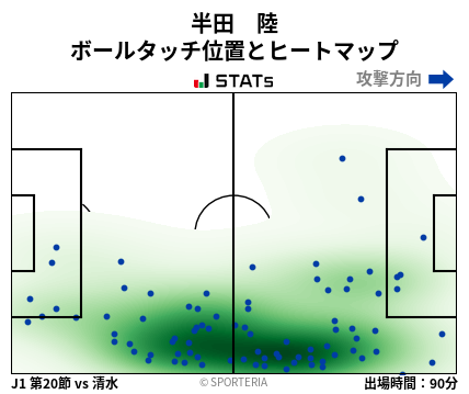ヒートマップ - 半田　陸