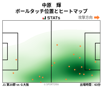 ヒートマップ - 中原　輝