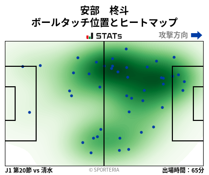 ヒートマップ - 安部　柊斗